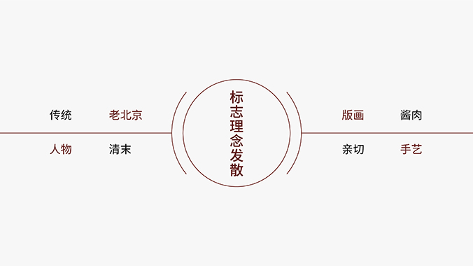 王三貴醬坊  logo設(shè)計 商標設(shè)計 標志設(shè)計