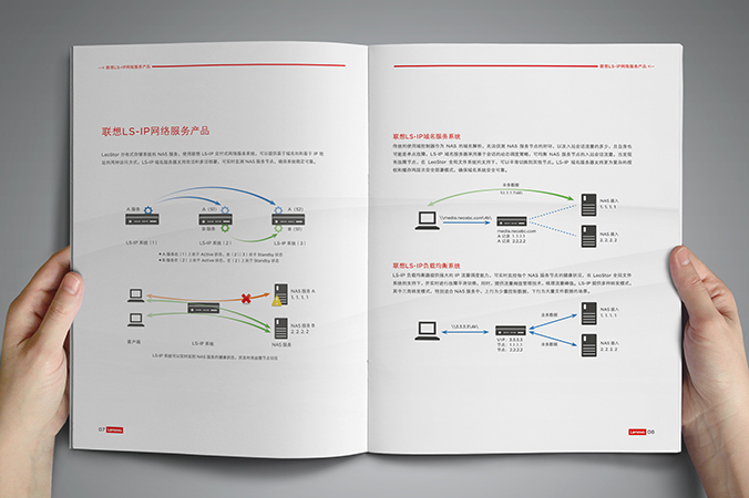 產(chǎn)品畫冊設(shè)計，公司畫冊設(shè)計，產(chǎn)品手冊設(shè)計   聯(lián)想長風(fēng)
